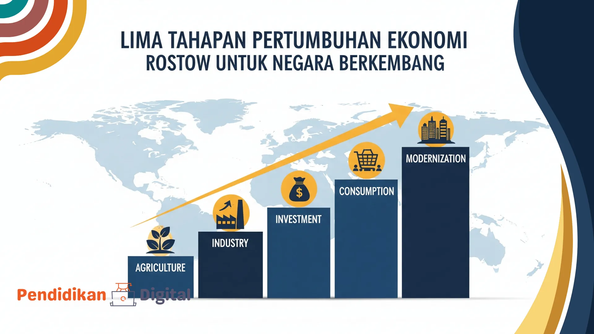 Lima Tahapan Pertumbuhan Ekonomi Rostow