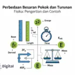 Perbedaan Besaran Pokok dan Turunan Fisika